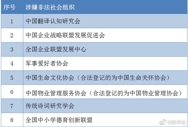 深圳律师全国中小学德育创新联盟等8家涉嫌非法社会组织名单公布