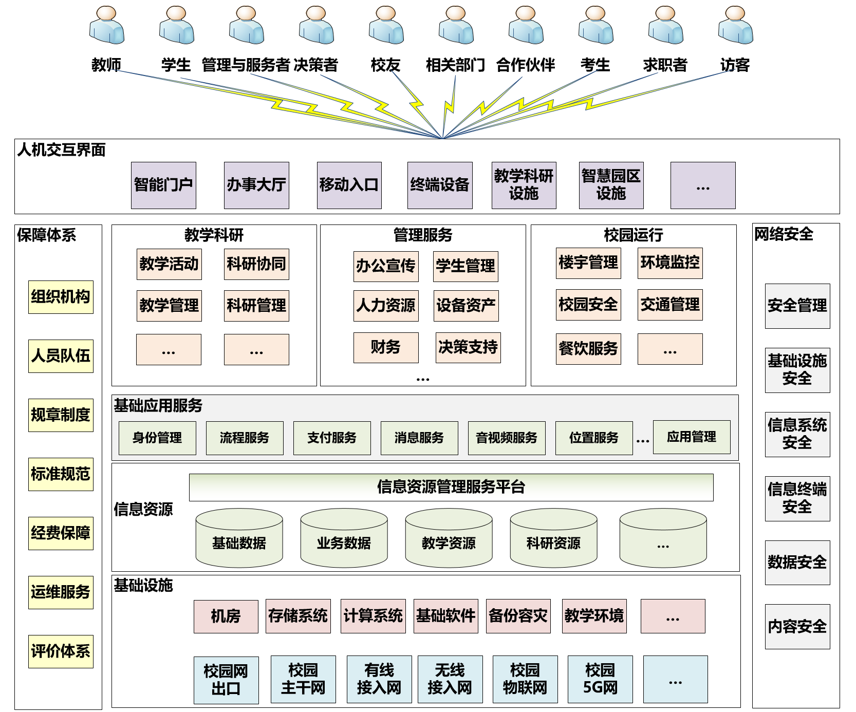 深圳律师教育部关于发布《高等学校数字校园建设规范（试行）》的通知