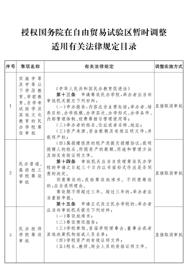 深圳律师全国人民代表大会常务委员会关授权国务院在自由贸易试验区暂时调整适用有关法律规定的决定